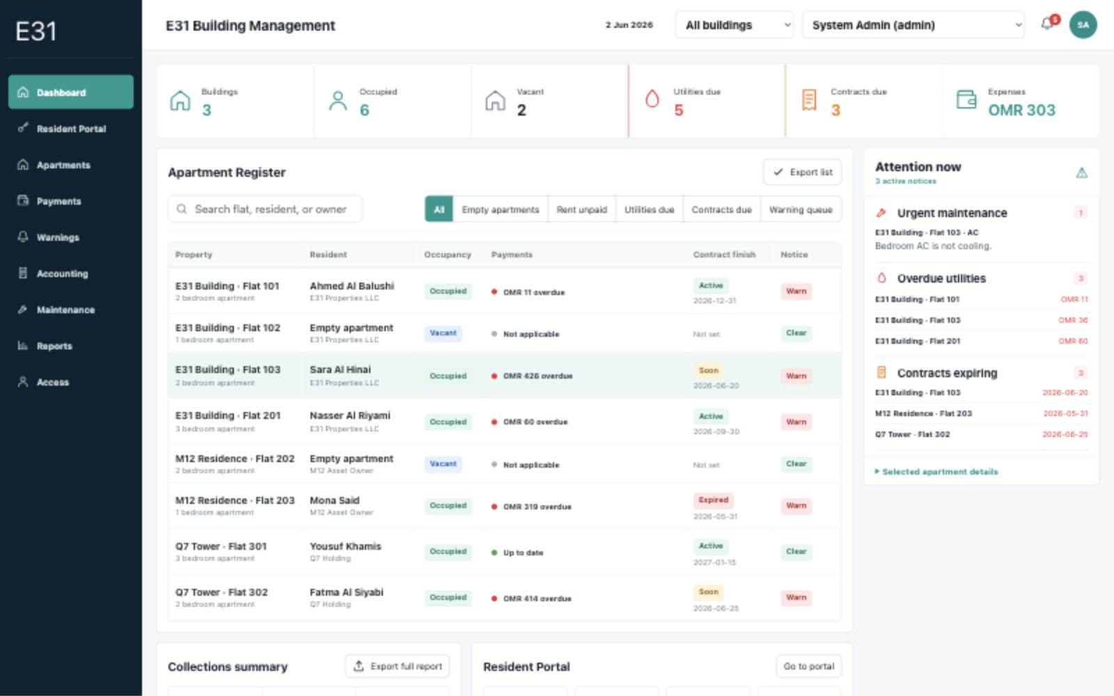 Building Management System Dashboard