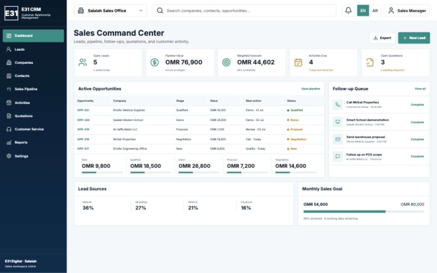 CRM System Dashboard