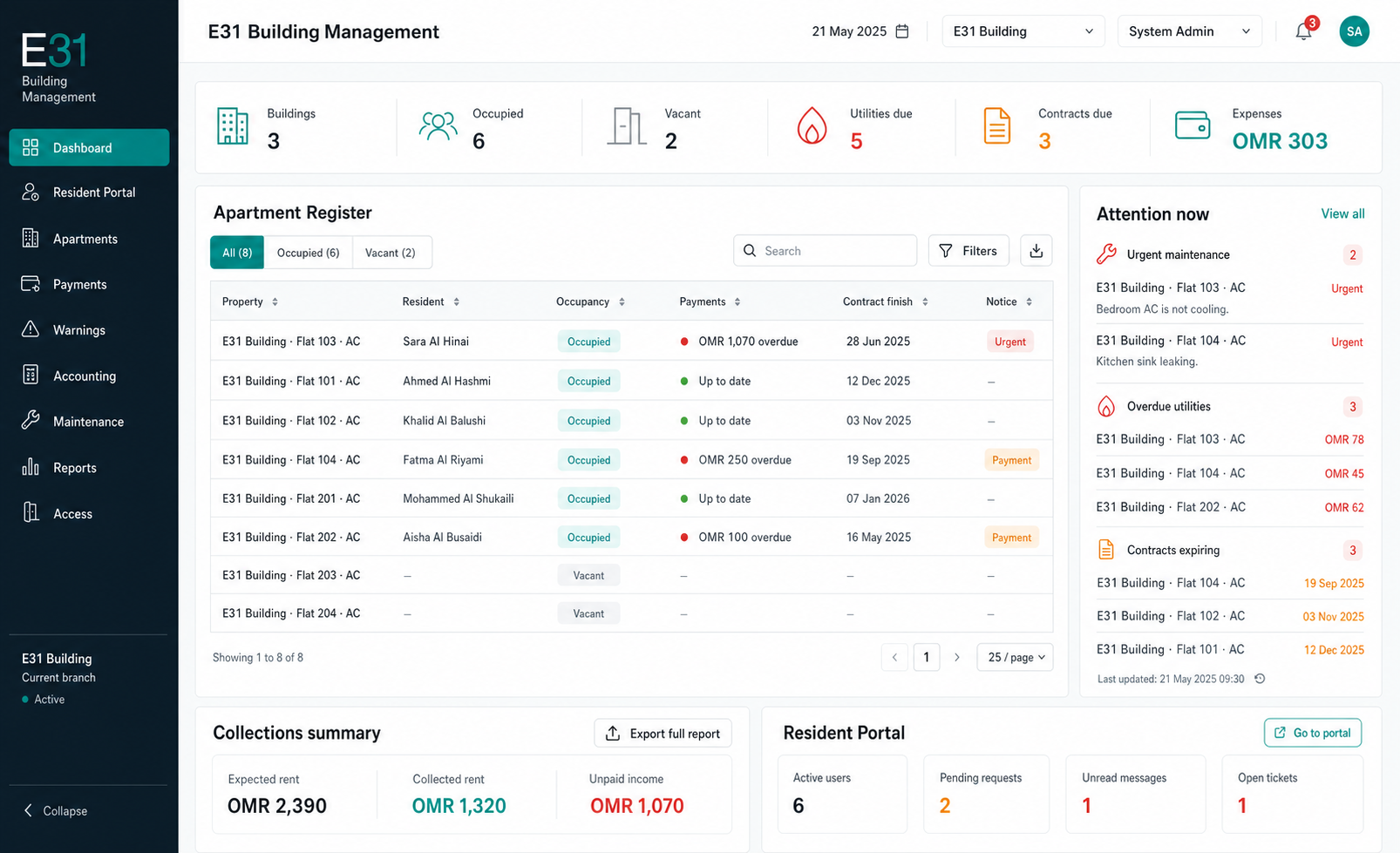 Asset Management System interface