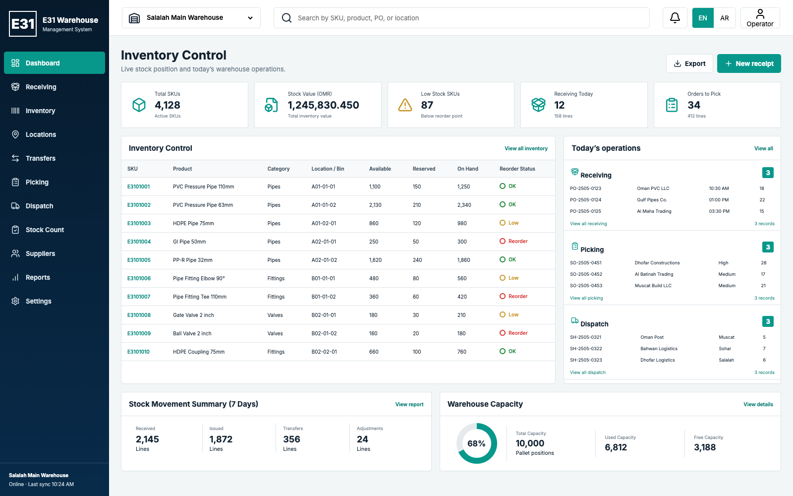 Warehouse System Dashboard